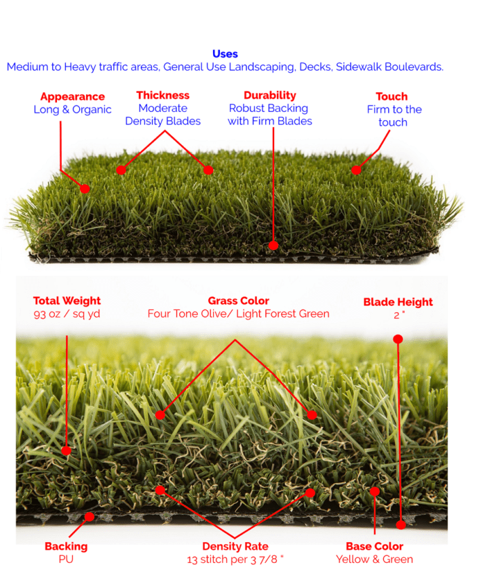 Premium-Grass-Blades-Synthetic-Artificial-Turf-Forest-Green-Side-Stats